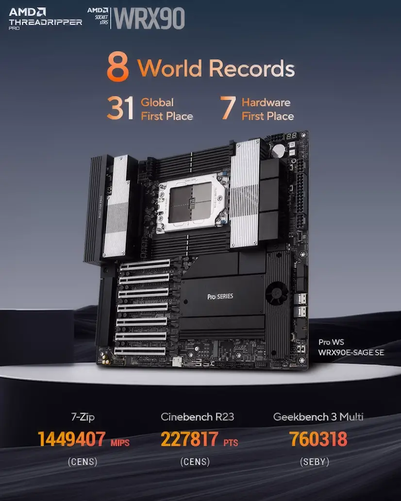 Trafalgar Gaming - Montaje Placa Base CPU AMD Threadripper PRO Trafalgar Chamberí